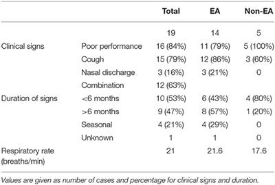 Comparison of Flowmetric Plethysmography and Forced Oscillatory Mechanics to Measure Airway Hyperresponsiveness in Horses